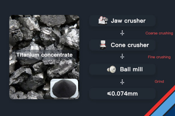 2614 Titanium ores and concentrates